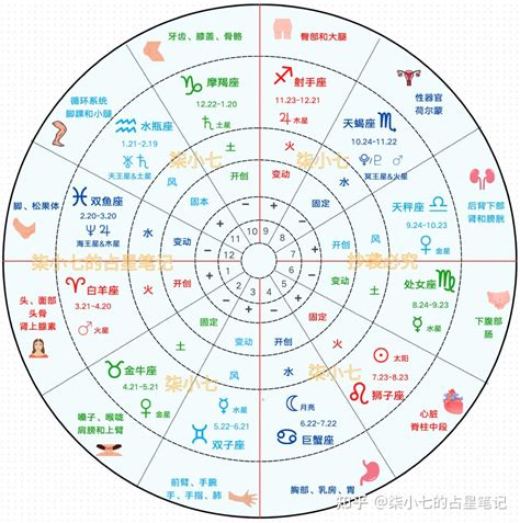 12宮查詢|星座命盤：免費查詢個人星盤的太陽月亮上升星座等